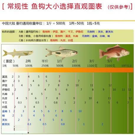 红虫简谱_小红虫图片