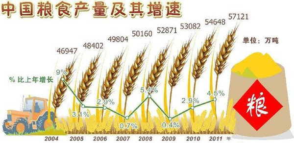 压实经济总量 夯实财政收入_基础压实法重锤夯实(2)