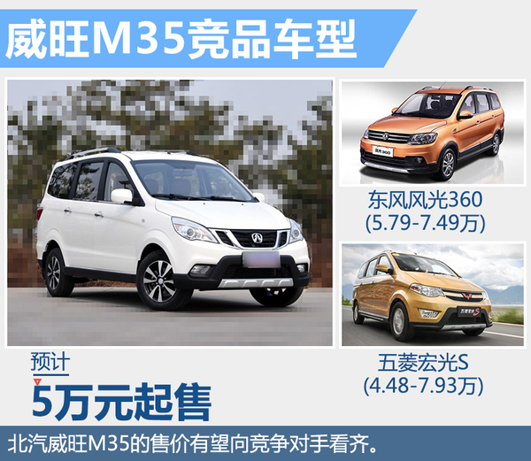 本港台直播:【j2开奖】北汽自主“中高端”MPV 威旺M35将29日上市