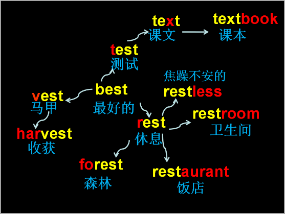 记忆法的原理_人人都可以学会的超级记忆法(3)