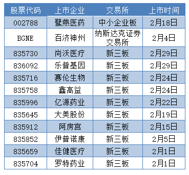 中药公司排名_袋装中药图片(3)