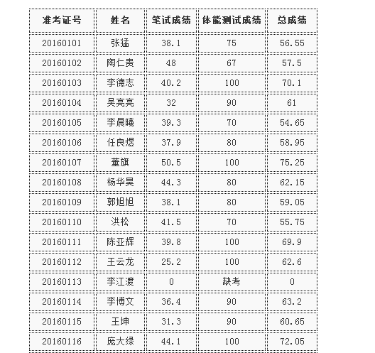 信阳市县城排名人口_河南宜居城市排行榜才排第六 信阳人表示不服