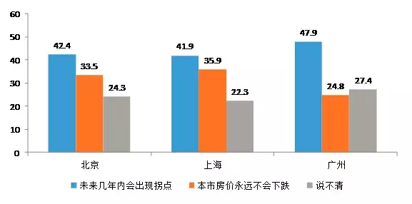 毕姿人口多少_毕棚沟海拔多少米