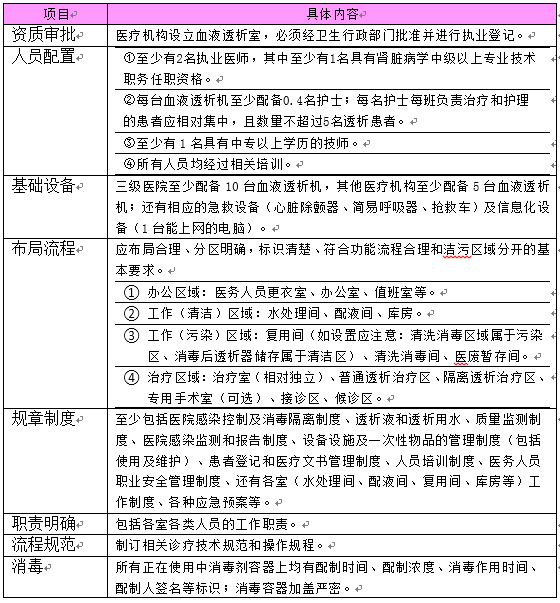 血透室检查/迎检攻略(超详细,一定要收藏!