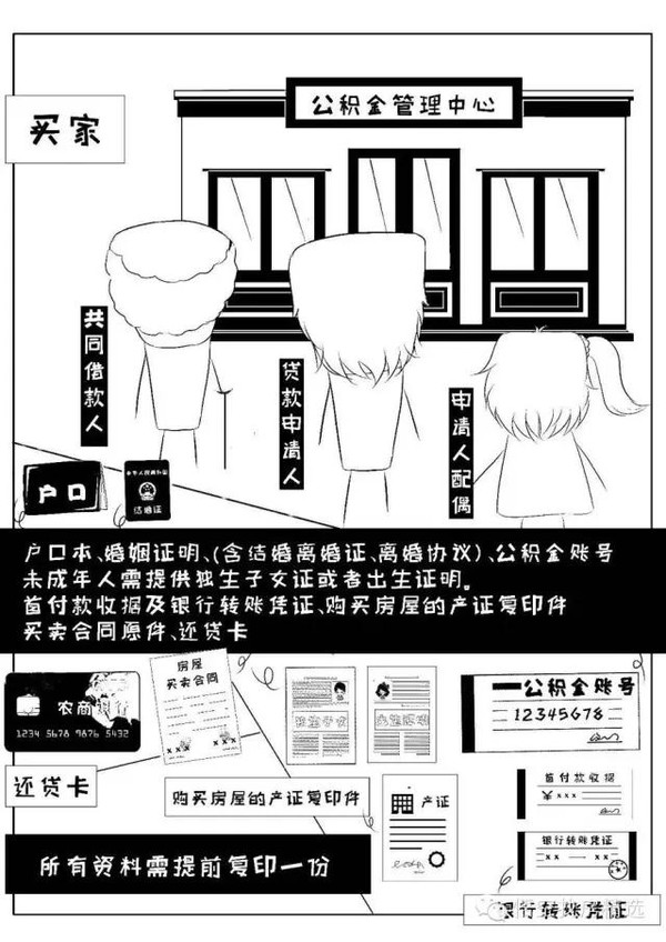 公积金贷款流程全攻略，提前告诉你到底要跑几趟！
