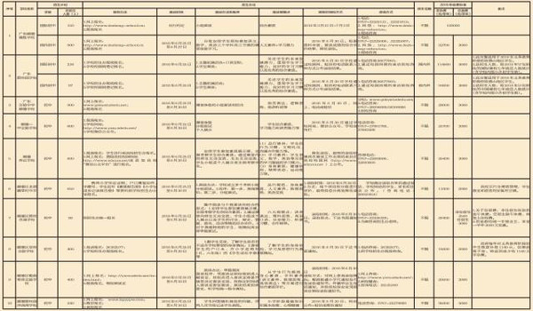 【升学】2016顺德民办中小学招生方案、招生