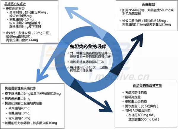 曲谱坦类药有哪几种_皮肤病有哪几种图片