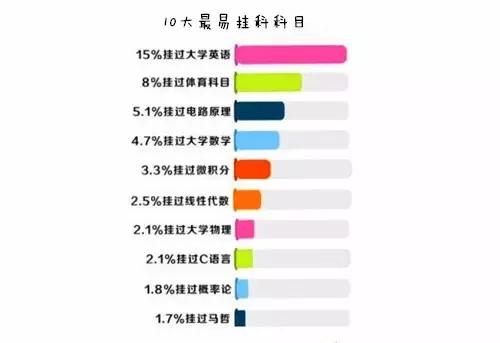 挂科补考交1万6图片_WWW.66152.COM