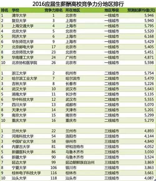 2016年选秀顺位排名重排，2016年选秀大会顺位？
