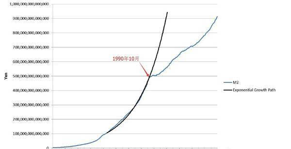 今年gdp当年gdp_经济3强中美日过去30年GDP(2)