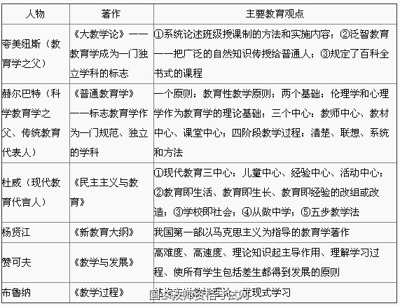 教育对人口的发展的影响_人口和教育的思维导图