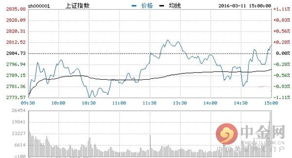 收评:A股量能继续萎缩 待下周选择方向(图),20