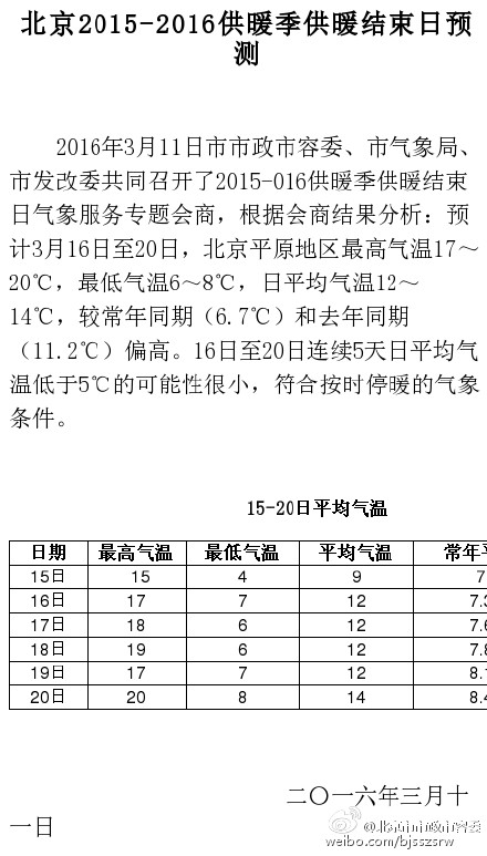 北京市政市容委：北京气温符合按时停暖条件