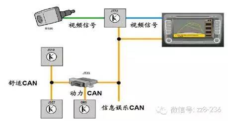 倒车影像什么原理_倒车影像(3)