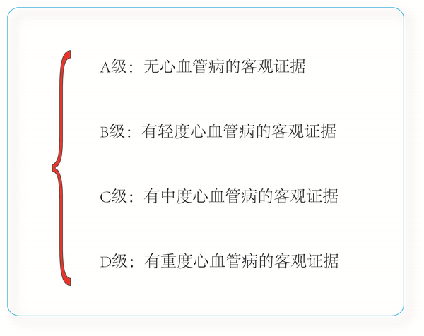 希望这篇文章能够让大家认识了解"心脏衰竭".