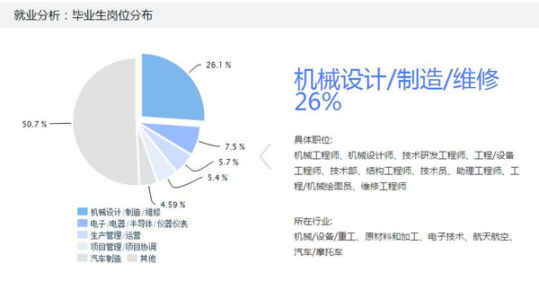 工业工程就业分析