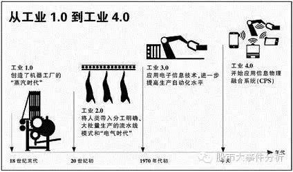 ▊《中国制造 2015》——第四次工业革命