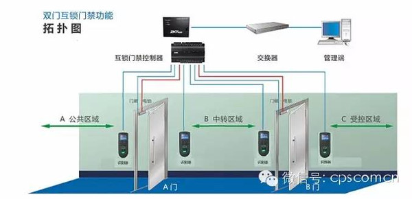 监狱a,b门要求门禁系统除了能满足一般门禁系统的常规功能要求外,还