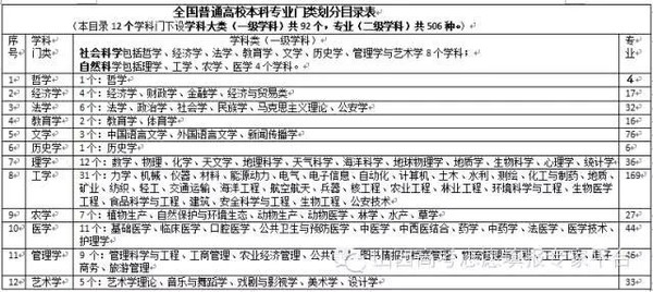 学科门类从大的方面可分为:社会科学部分与自然科学部分.