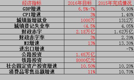 GDP等词汇_英语词汇手抄报(2)