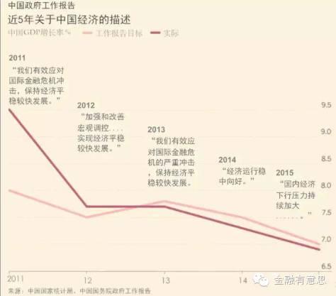 什么单词里有gdp_一分钟让你秒懂什么是GDP