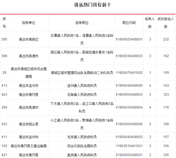 2016广东省公务员考试报名入口_清远公务员报名