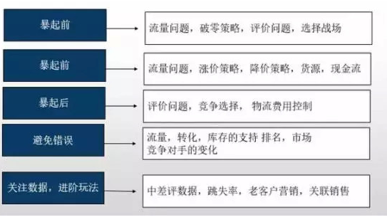 淘宝数据分析工具