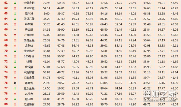 p2p理财公司排名_国内p2p理财公司排名完整版