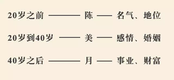 陈姓的人口_山东十大姓氏排名 山东姓氏排名前100有哪些 附各城市姓氏排名(3)