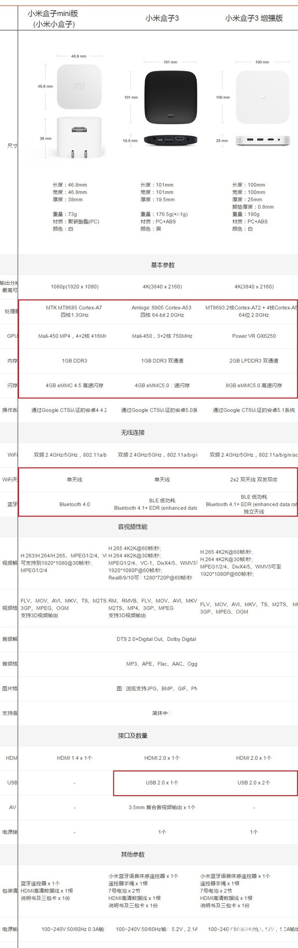 与小米盒子3,小米小盒子mini相比又有什么区别?