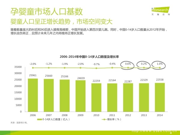 中国人口数量变化图_2012年台湾人口数量