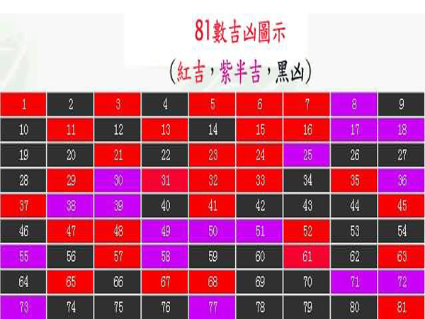 汽车 正文     数字的凶吉:    车牌号码吉凶查询表   1大展鸿图.