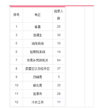娄底人口增长_娄底职业技术学院