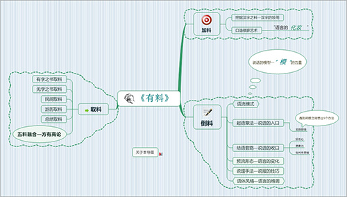 关于书籍思维导图模板