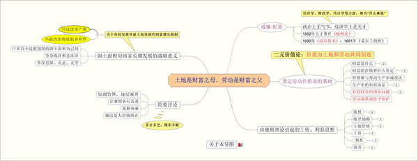 关于书籍思维导图模板