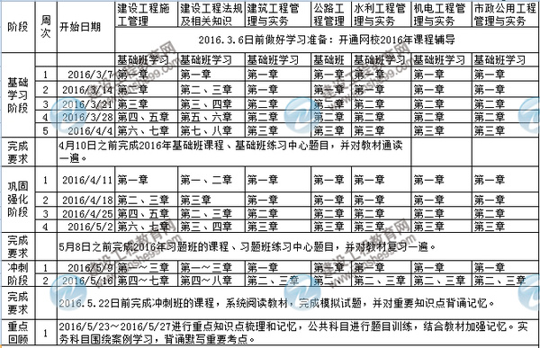 2016年二级建造师考试学习计划表