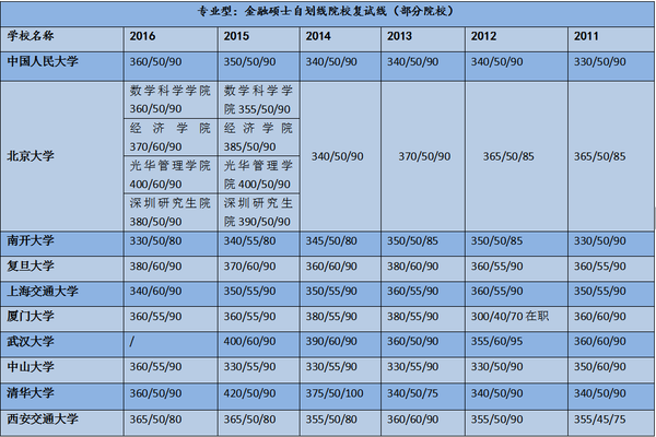 金融学专业大学排名_金融学专业