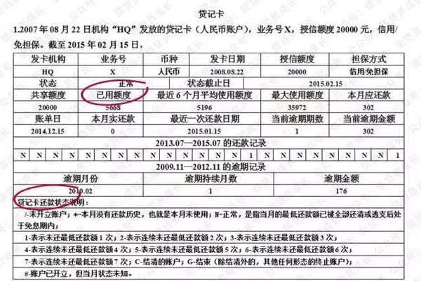 信用卡有了不良记录怎么办？