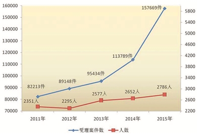 宁夏人口数_2014宁夏公考职位分析 52人免笔试(2)