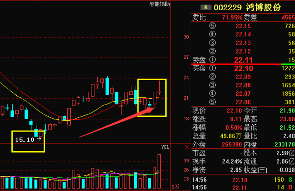 鸿博股份 最新消息流出,彩票浪潮吹起