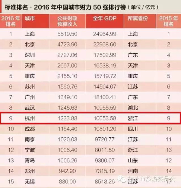 地级市人口标准_山西省11个地级市常住人口10年来变化情况,排名可能再次改变(3)