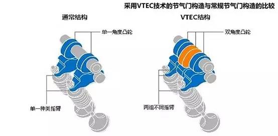 本田vtec声浪合集.no.1本田vtec声浪合集.no.