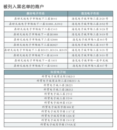 中关村商户欺诈顾客被罚50万 涉嫌限制人身自由