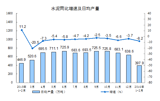 GDP增长速度用什么反应_中国gdp增长图(3)