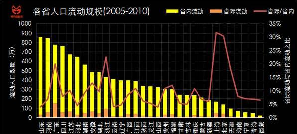 人口年龄占比_贵州大数据揭示 40年来男女婚姻状况发生的这些变化(3)