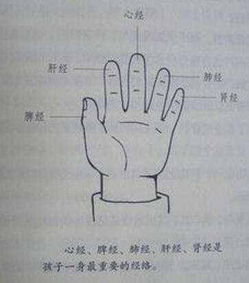 小儿推拿如何帮宝宝去火