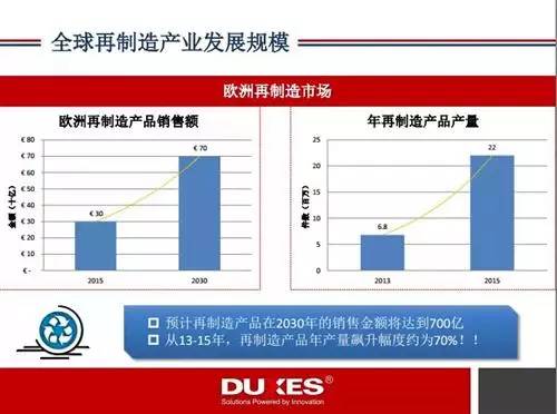 【干货】全球汽车再制造产业发展现状360°解