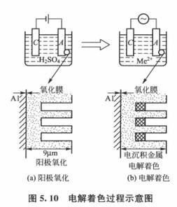 小米6gps信号弱怎么办