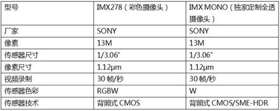 小米6gps信号弱怎么办