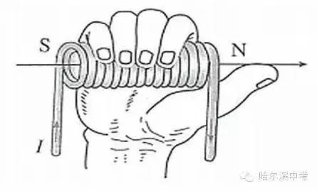 判断螺线用安培,右手紧握螺线管.电流方向四指指,n极指向拇指端.
